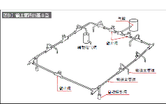 输送管路设计（气动系的配管设计要点－１）
