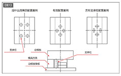 支承柱的有效配置方法