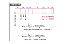 模具的平均故障间隔（MTBF）及其改善方法