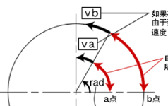 直线运动与旋转运动的量纲比较（具备活动能力的结构设计-6）