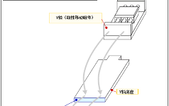 X-Y平台的直角装配方法-2（具备活动能力的结构设计-29）