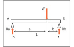 梁的平衡状态（机械工程与自动设备设计-16）