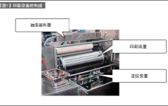 柔版印刷 印刷技术-2（机械设计师生产技术进阶讲座-29）