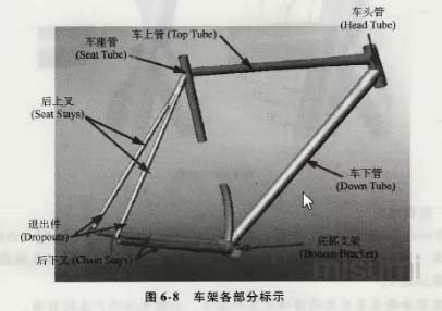 3.48自行车架形接合