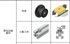 铝型材用附件的分类