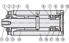 旋转式夹持气缸的概要和基本结构