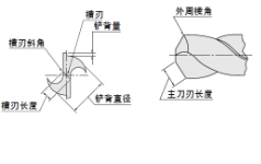 MISUMI高速钢钻头技术资料和钻头各部分名称