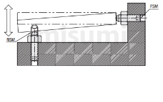 可调角度螺栓组件的产品特点和使用注意事项