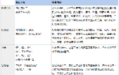 电镀的作业工序