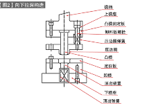 第39讲 模具构造入门（二十一）拉深模具的构造：后续拉深模（1）