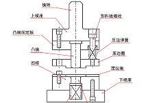 第36讲 模具构造入门（十八）拉深模具的构造：向下拉深首次拉深模