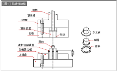 第42讲 模具构造入门（二十四）拉深模具的构造：拉深修边模