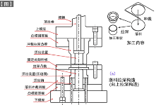 第38讲 模具构造入门（二十）拉深模具构造：落料拉深模