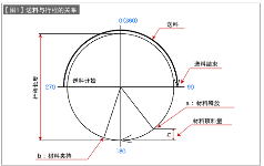 第50讲 冲压机与模具的关系（八）送料装置与冲压行程的关系