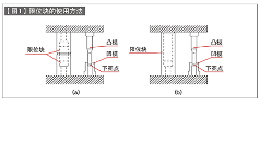 第61讲 标准零件的使用方法（十）限位块