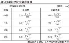 第51讲 冲压机与模具的关系（九）冲压机的精度