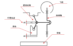 第49讲 冲压机与模具的关系（七）冲压机的驱动机构