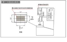 第45讲 冲压机与模具的关系（三）冲压机的公称压力