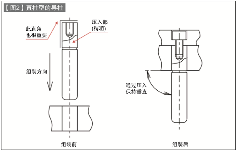 第75讲 标准零件的使用方法（二十四）卸料板导柱（3）：卸料板导柱的形状和特点
