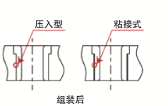 第76讲 标准零件的使用方法（二十五）卸料板导柱（4）：卸料板导套的形状和特点