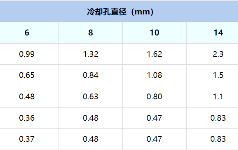 第37讲 模具冷却水的流量