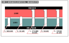 第10讲 成形品中孔的制作方法