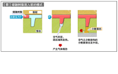 第31讲 气体烧伤的原因及对策