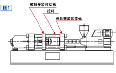 第21讲 塑料注射成型机的模具相关尺寸（之一）