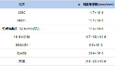 第14讲 模具零件的热膨胀