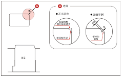 第51讲 关于方形型芯的组装