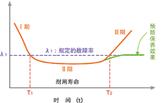 第56讲 模具故障期