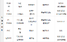 第58讲 塑料种类和型腔用钢材的选择标准