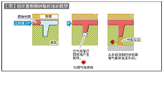 第61讲 气体烧伤的原因及对策