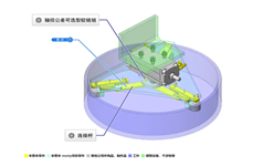 No.007674使用连杆的内筒夹头