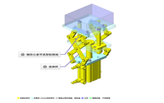 No.007702缩放仪式省空间长行程机构