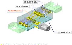 No.007663圆皮带输送机