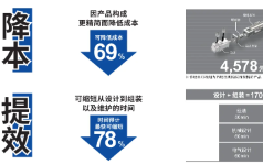 米思米直线电机模组：长寿命、低成本，企业降本增效新利器