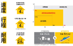 米思米直线电机模组探秘：原理、优势与客户痛点解决