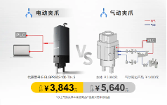 革新传统气动夹爪，米思米电动夹爪助力工业生产大提速