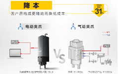 电动技术革新：米思米电动夹爪如何降本增效？