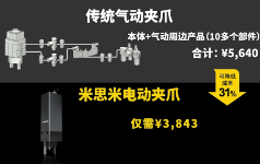 电动夹爪哪家强？米思米电驱新品省时省心又省钱！