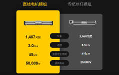 产线速度卡在0.5m/s上不去？传统丝杠模组高速运行的优化方案