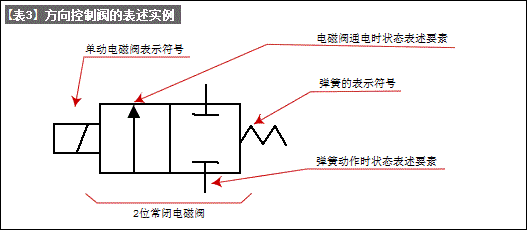 气压符号（气压回路和控制技术基础-2）