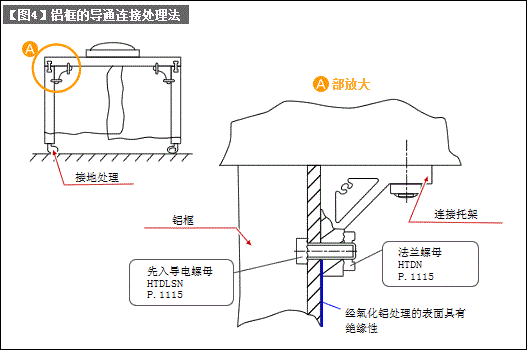 无尘室用LCA设备的机构材料-1（对应无尘室的LCA-8）