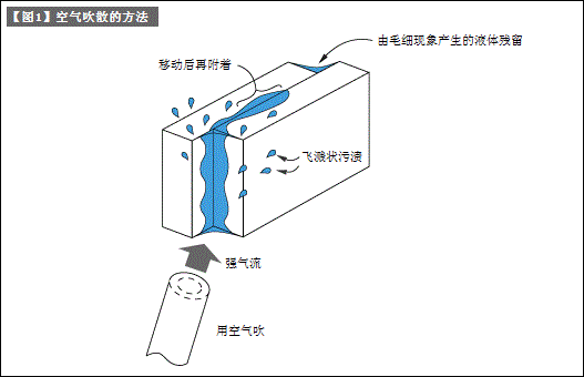清洗-2 残留液体的处理（自动化技术诀窍篇）