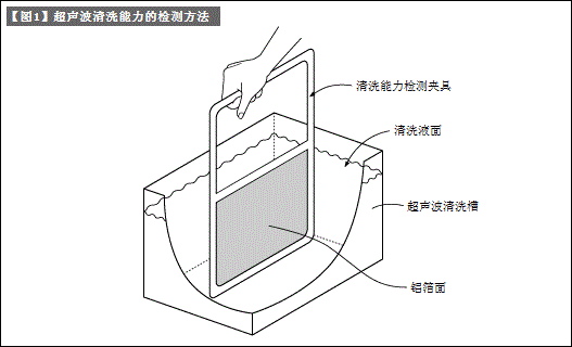 清洗-4 清洗能力位置检测方法（自动化技术诀窍篇）