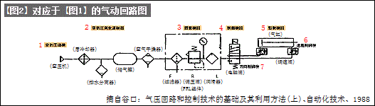 气压基本回路（气压回路和控制技术基础-1）