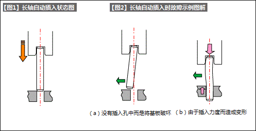 自动化插装的设计要点-1（提高机械设计人员的生产技术水平 讲座-44）