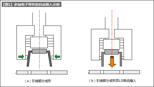 自动化插装的设计要点-2（提高机械设计人员的生产技术水平 讲座-45）