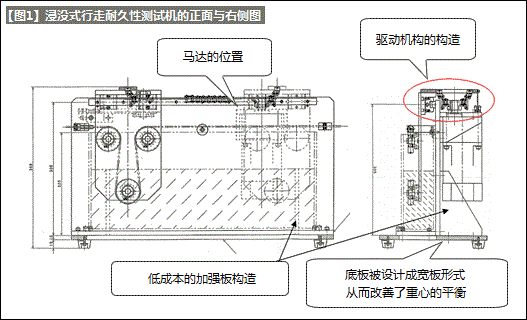 浸没式耐久性测试机的侧面图（设计思维训练-8）